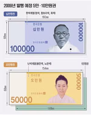 5만원권 지폐 인물 후보였던 10명 - SLR클럽 인기글 이미지 2 - 밈카세