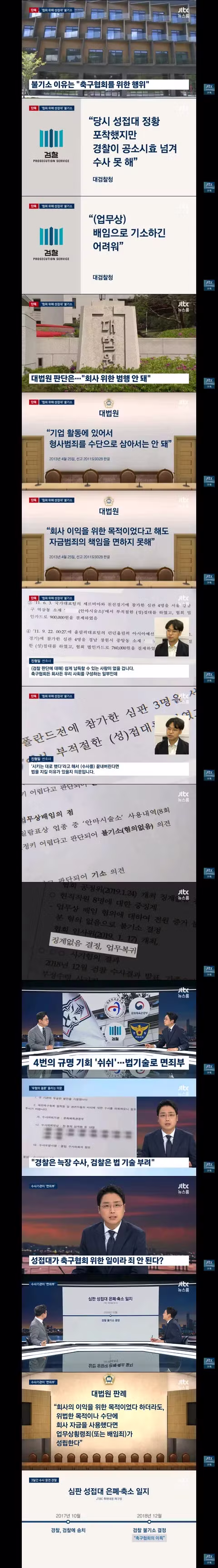 축협을 둘러싼 여러 국가기관의 유착 의혹 - 클리앙 인기글 이미지 2 - 밈카세