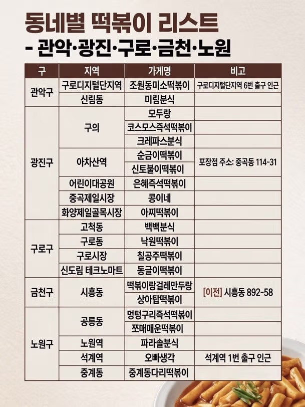 서울시내 최고의 떡볶이 맛집정리.jpg 2