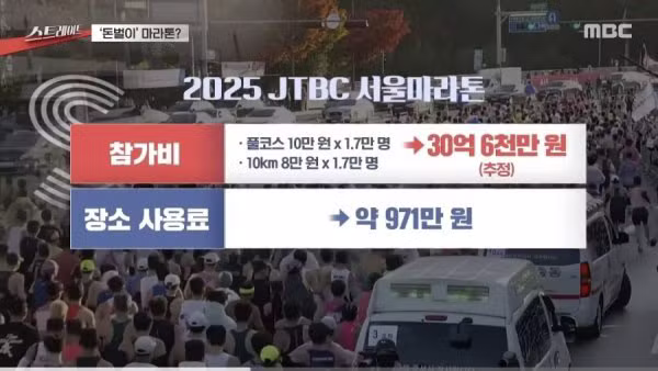 돈벌이 수단이 된 마라톤 현황 - 인벤 인기글 이미지 5 - 밈카세