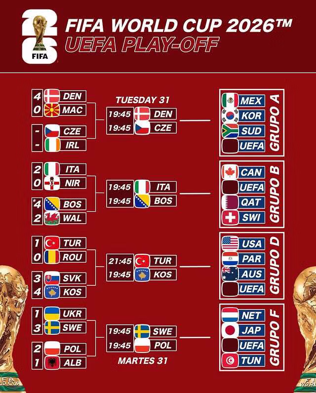 월드컵 유럽/대륙별 플레이오프 첫경기 결과..한국 상대는? 11