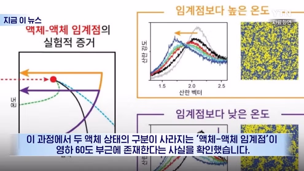 💧  포항공대, 물이 4도에서 가장 무거운 이유를 드디어 밝혀냈다 🧊 5
