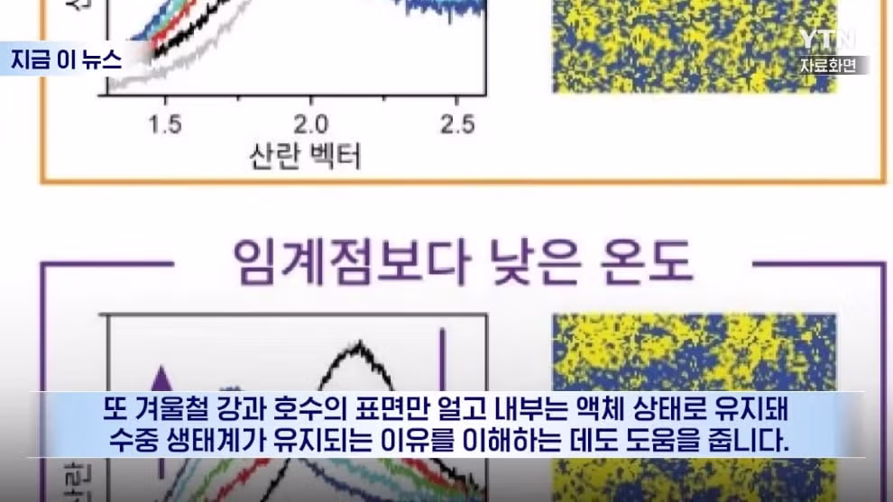 💧  포항공대, 물이 4도에서 가장 무거운 이유를 드디어 밝혀냈다 🧊 8