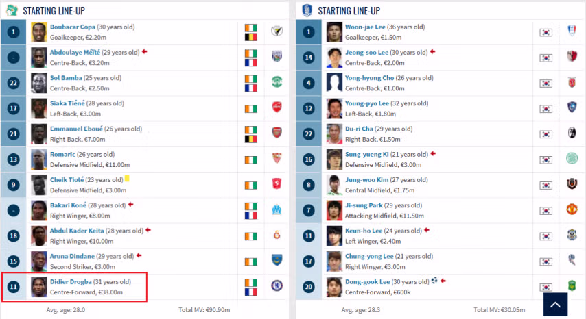 저런 코트디부아르를 무실점으로 이긴 감독.jpg 2