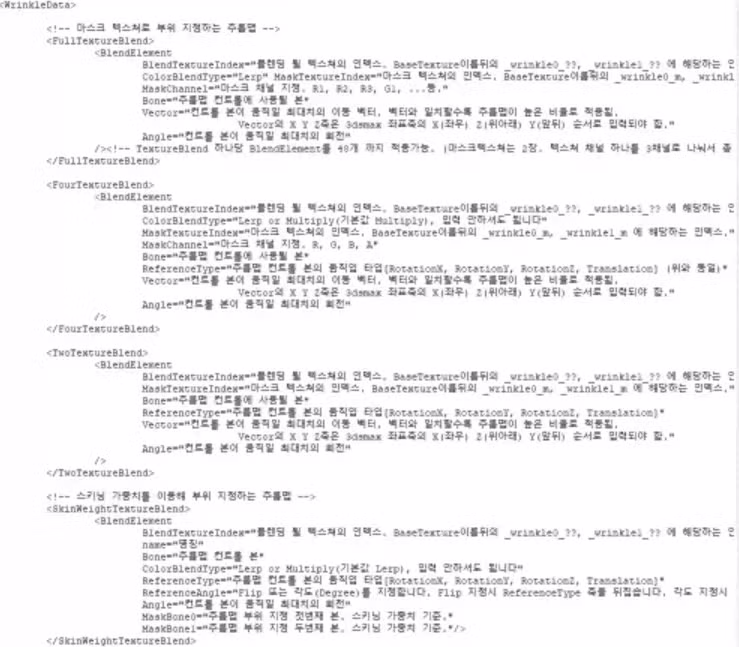 붉은사막 모드 제작자들 근황 2