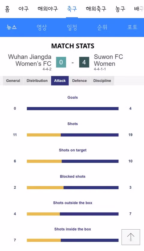 여자축구 아챔)수원 FC 위민 vs 북한 내고향 축구단 4강전 성사 4