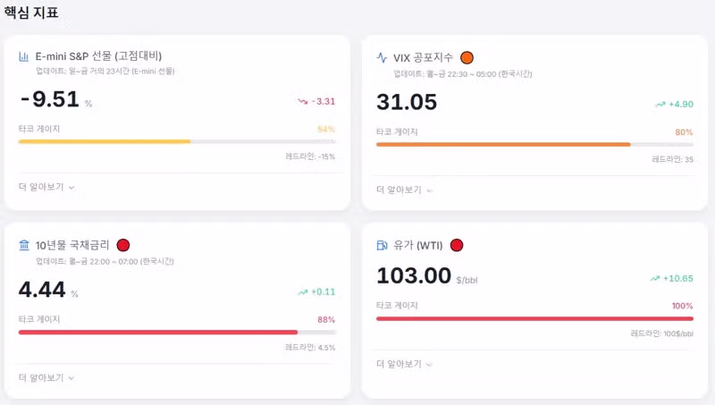 고대생이 만든 타코지수 2