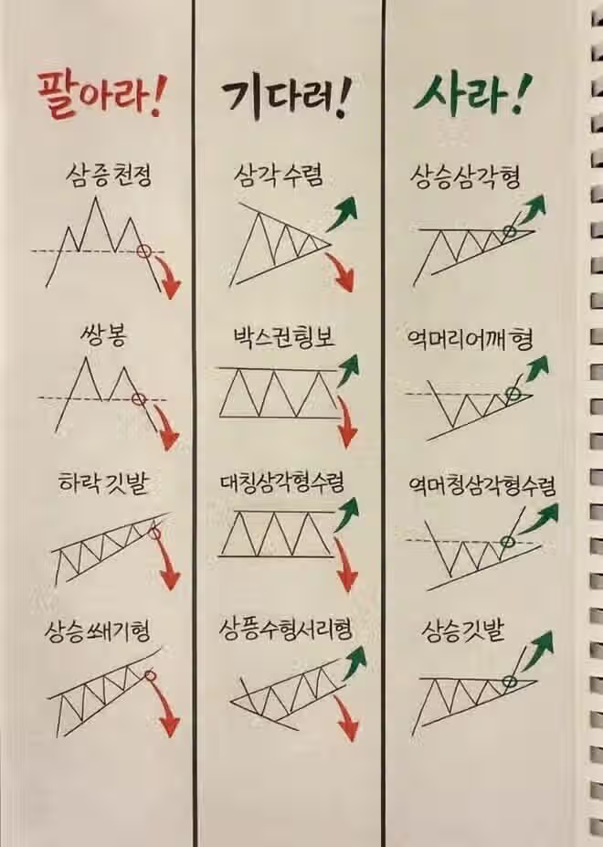 일본 할머니가 그려서 알려주는 주식 그래프 보는 법 2
