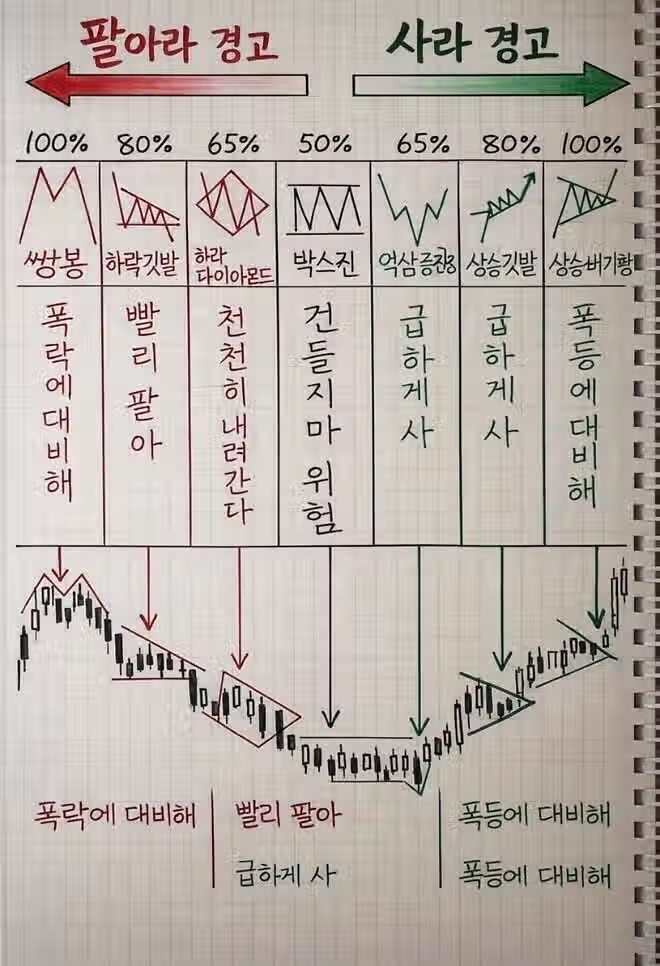 일본 할머니가 그려서 알려주는 주식 그래프 보는 법 3