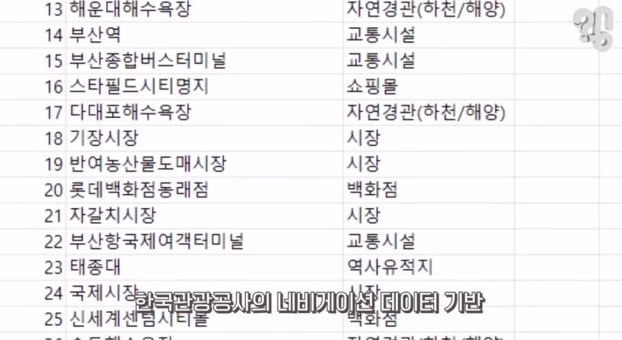 인기 없다는 부산 롯데월드 2