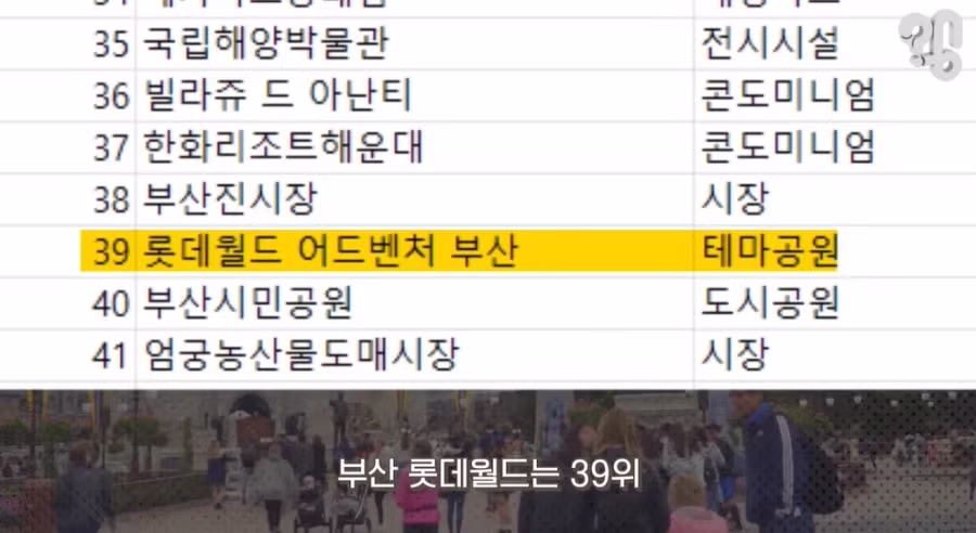 인기 없다는 부산 롯데월드 3