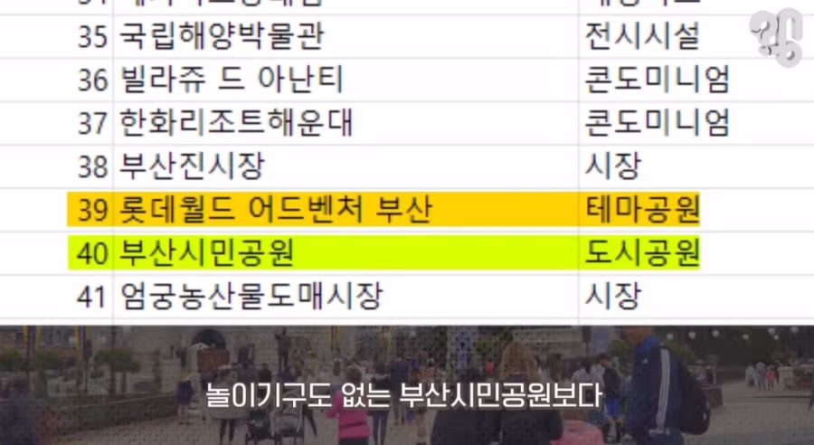 인기 없다는 부산 롯데월드 4