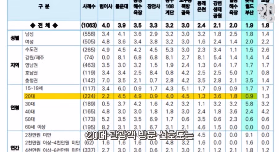 인기 없다는 부산 롯데월드 15