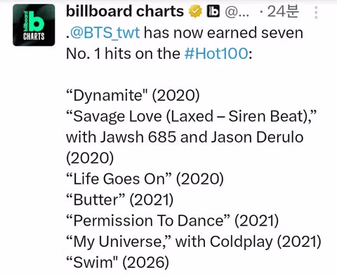 BTS 'SWIM' 빌보드 핫백 1위~!!!(그룹 통산 7번째 핫백 1위곡) 2
