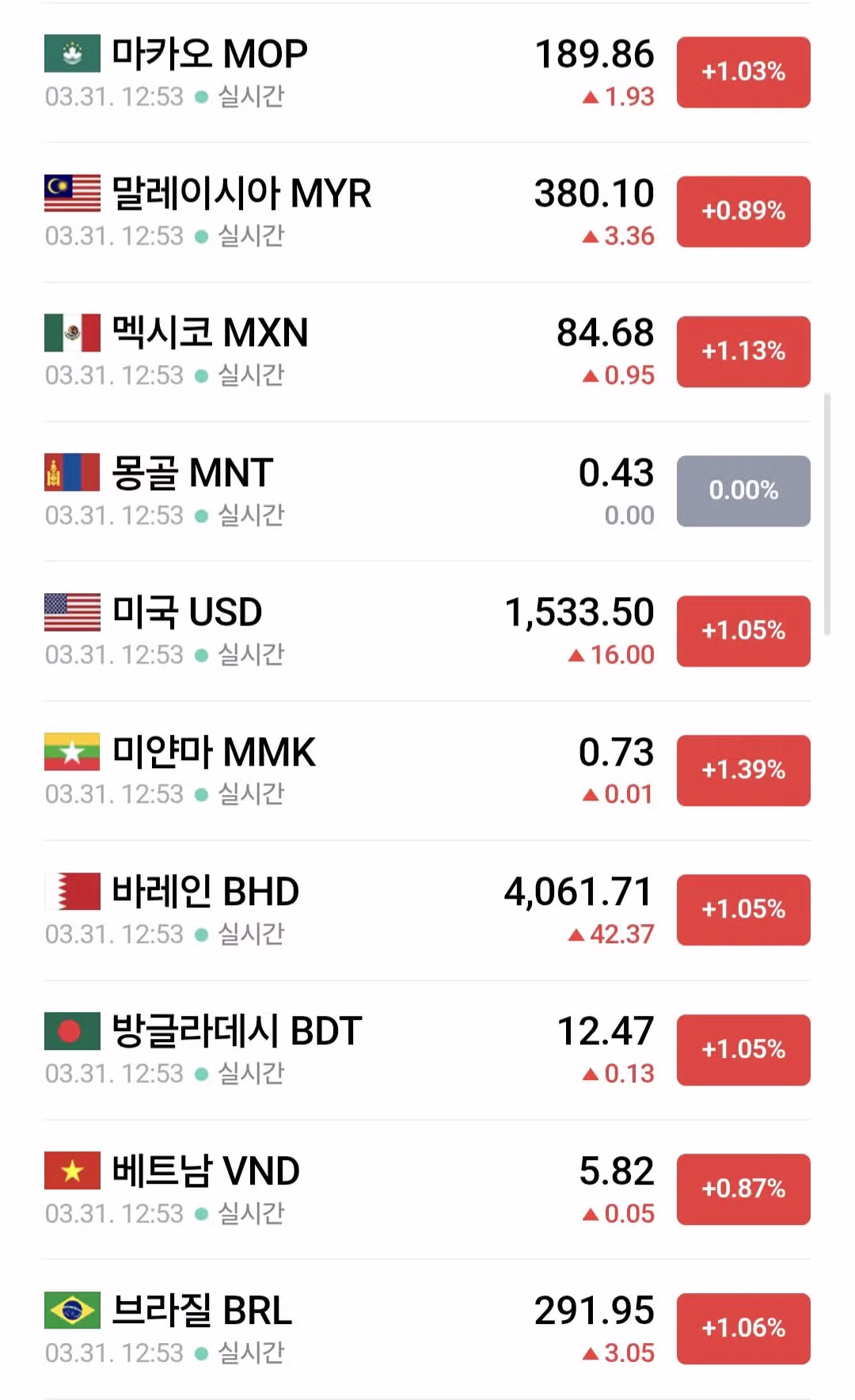 충격적인 실시간 환율 근황..... 2