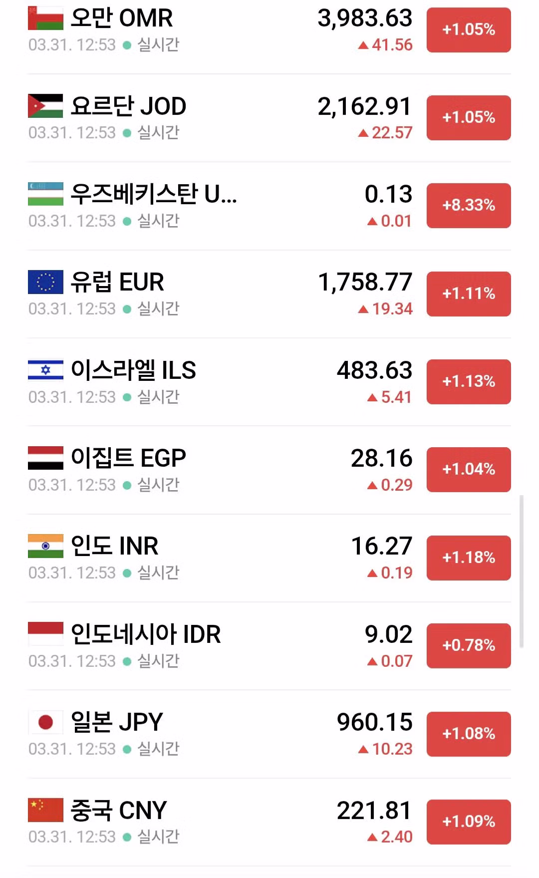 충격적인 실시간 환율 근황..... 4