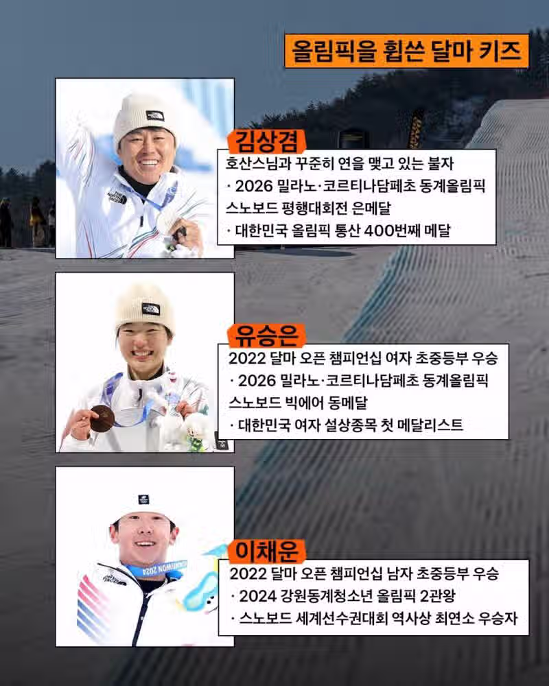 스노우보드 최대스폰서 3