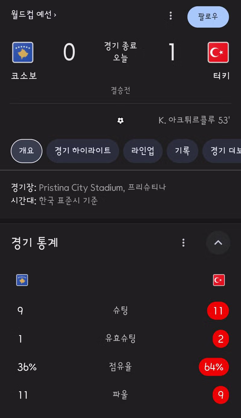 유럽 플레이오프 보스니아,체코,튀르키예,스웨덴 월드컵 진출! 이탈리아 또 탈락! 4