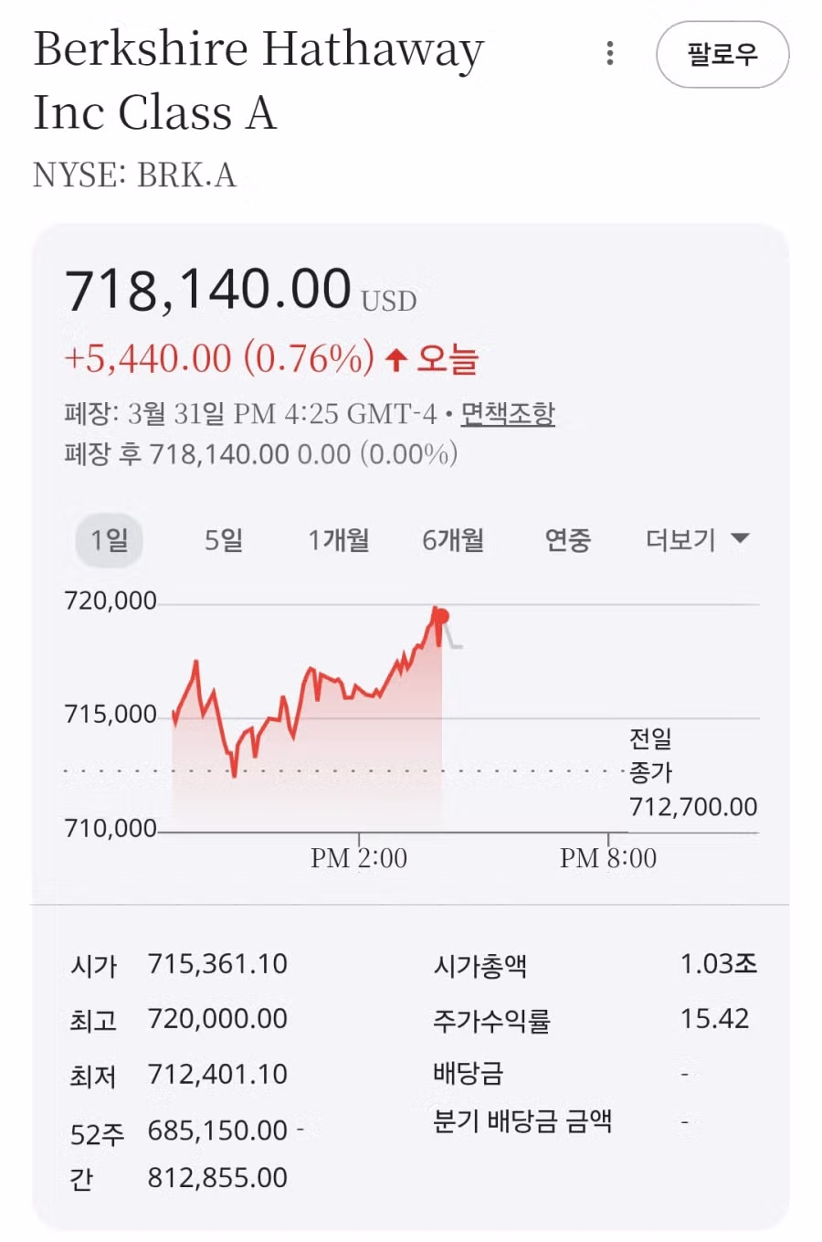 자사주 매입하겠다고 입털고 겨우 21주 산 CEO 2