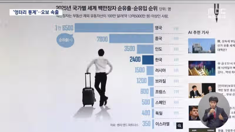 한국 상속세 높다고 커뮤 떠돌던 자료 <- 개씹선동 구라였음ㅋㅋ 5