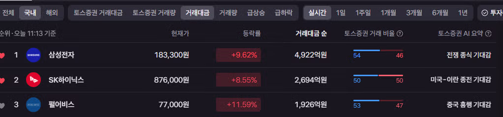 실시간) 미쳐버린 펄어비스 주가 ㄷㄷㄷㄷㄷㄷㄷㄷㄷㄷㄷㄷㄷㄷㄷㄷㄷㄷ 2