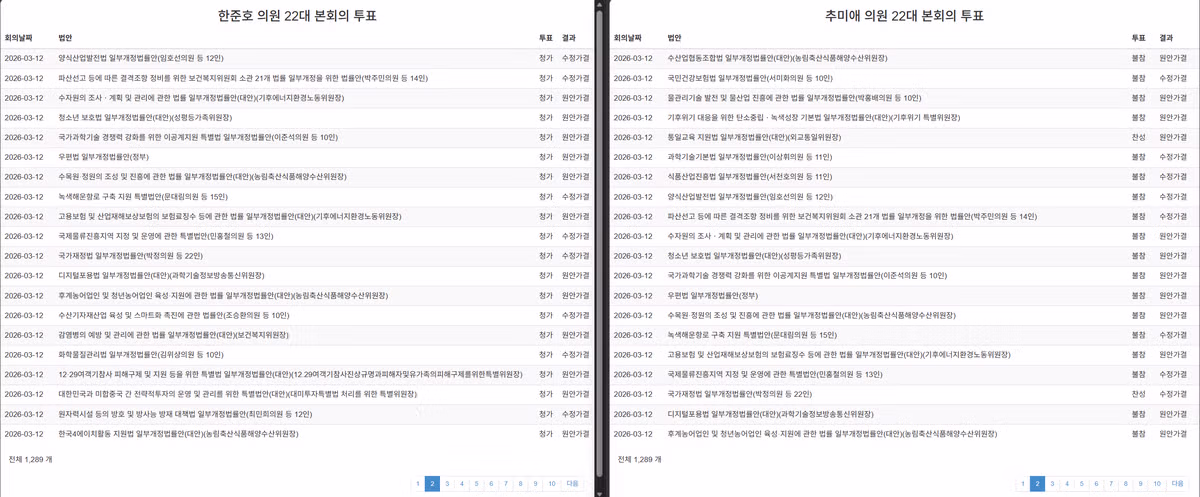 추미애 vs 한준호 3월 국회 본회의 투표 참가 여부비교 3