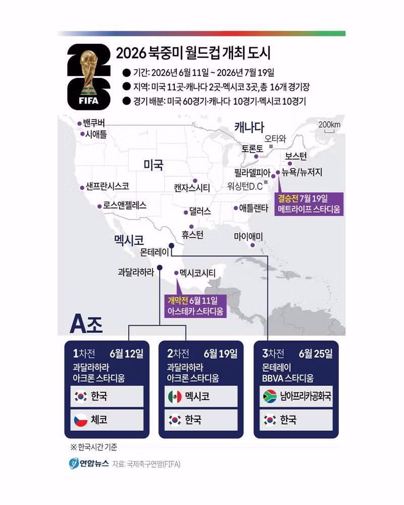 오피셜)북중미 월드컵 48개국 모두 확정 (플레이오프 마무리) 10