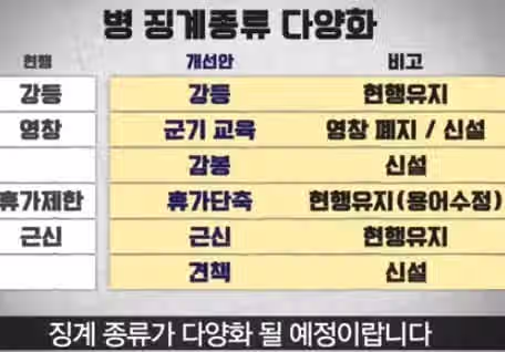 영창이 폐지된 한국군대 근황 2