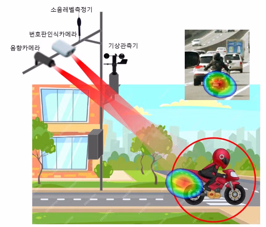 드디어 도입되는 국민 99%가 찬성하는 단속 장비 2