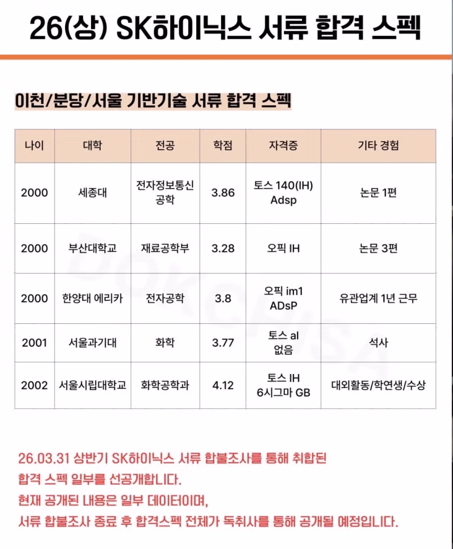 올해 하이닉스 신입 서류합격 스펙 2