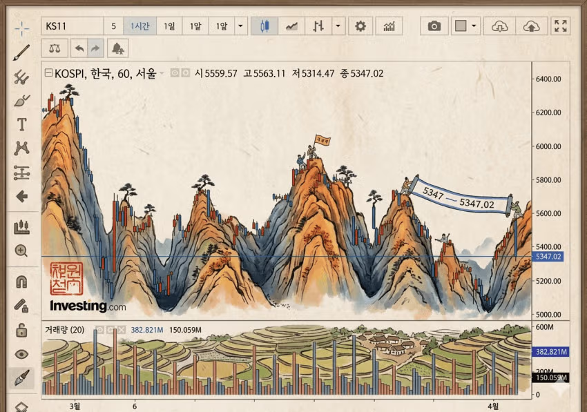 3월 코스피 차트 2