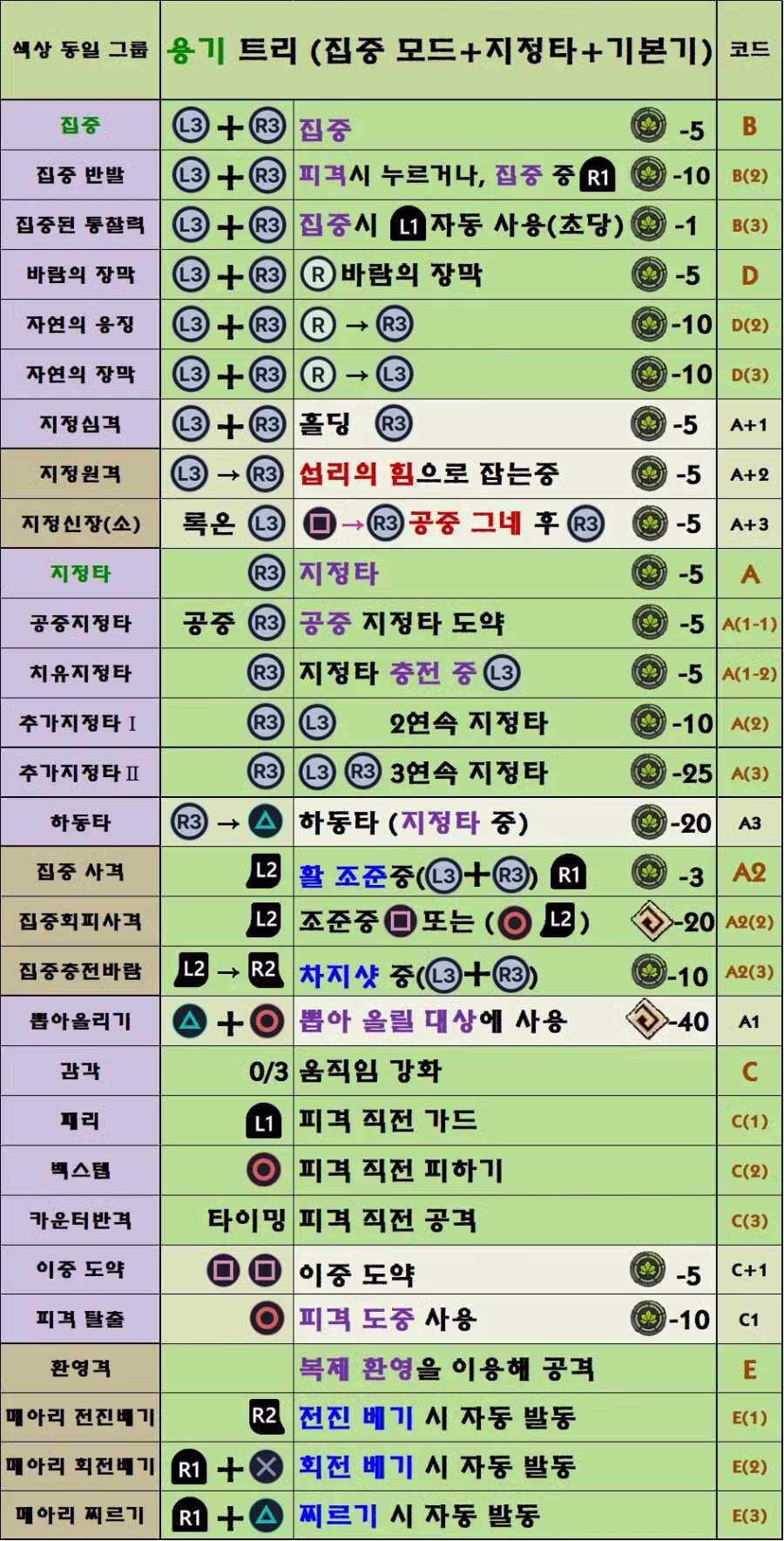 붉은사막 개발자 : 자전거 타는거랑 비슷하다 2