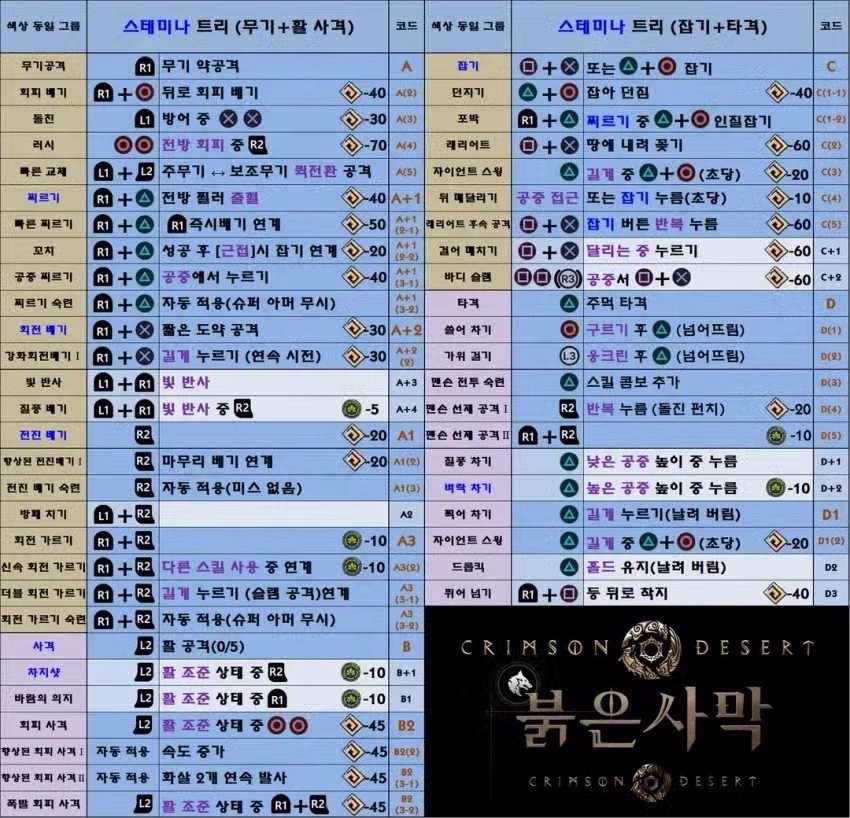 붉은사막 개발자 : 자전거 타는거랑 비슷하다 3