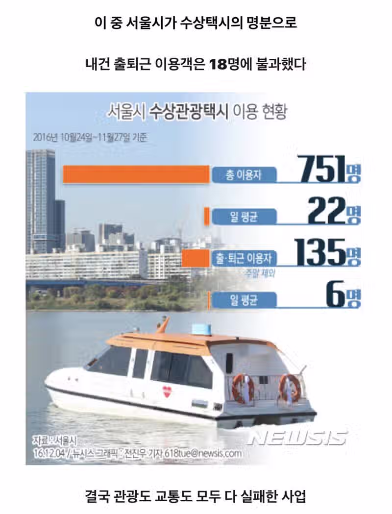 한국에서 2번 연속 실패한 교통수단 7