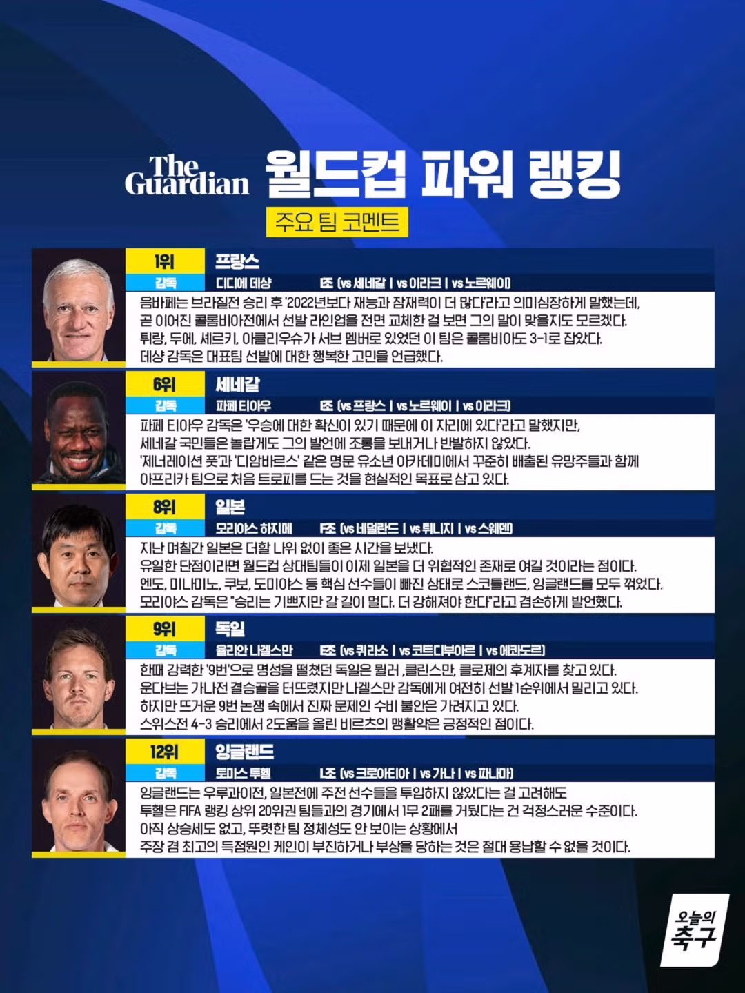 2026월드컵 파워랭킹.jpg 2