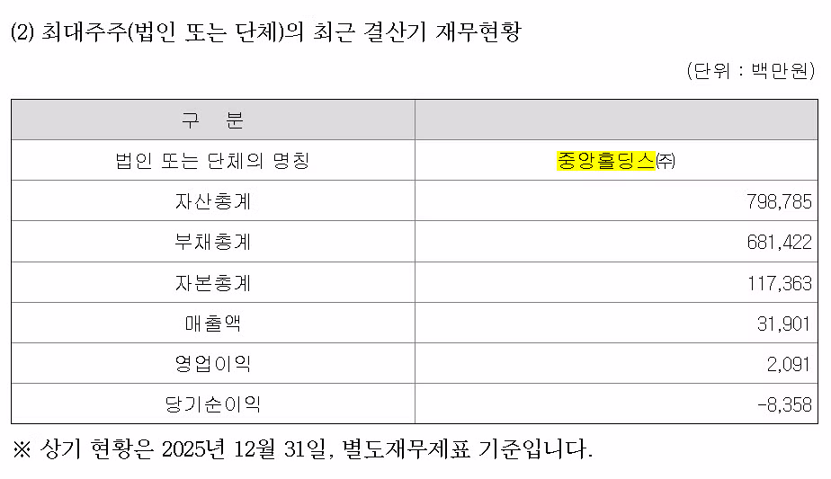 숨 넘어가기 직전인 JTBC (재무상태) 3