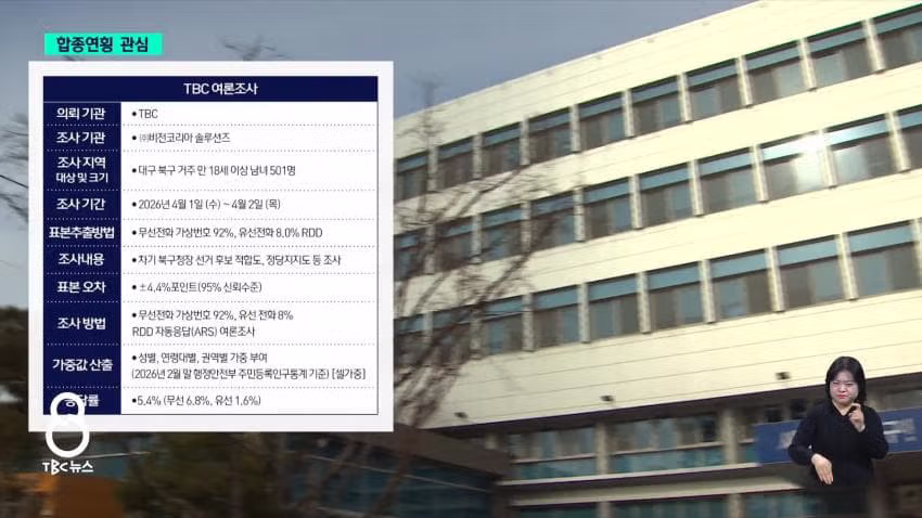 대구에 김부겸 총리가 내려가니까 확 선거분위기 올라오네요 2