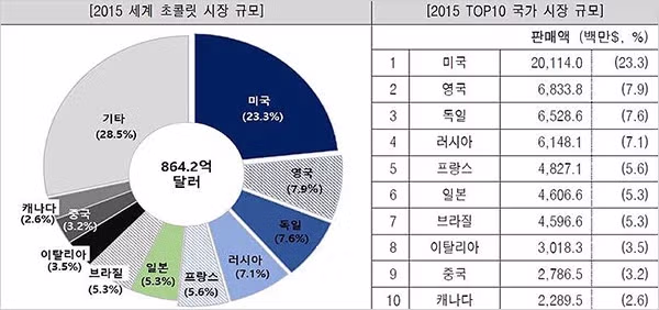 한국에서 두바이 초코 계열 유행이 길지 않은 이유 2
