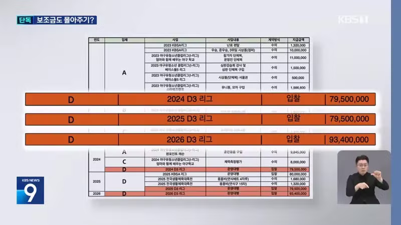 대한야구소프트볼협회, 임원 배우자 업체에 국고보조금 몰아주기 의혹 - 디시인사이드 인기글 이미지 5 - 밈카세