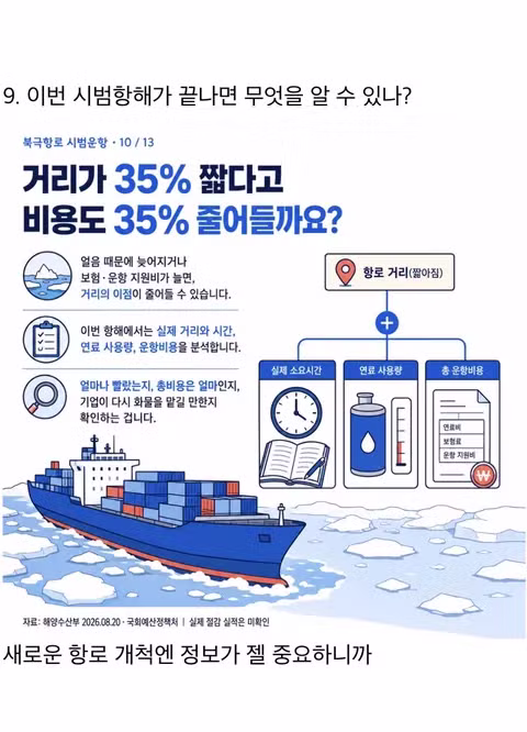 북극항로 개척하는 팬스타 아크로호 근황 - 보배드림 인기글 이미지 10 - 밈카세