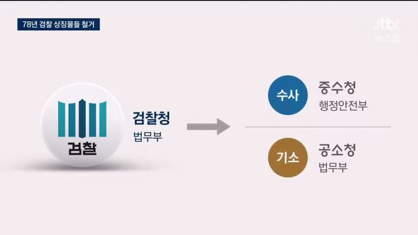 78년 만에 간판 떼어낸 검찰청 근황 - 인벤 인기글 이미지 13 - 밈카세