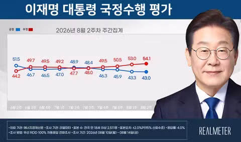 8월 2주차 개인적인 리얼미터 분석 - 클리앙 인기글 이미지 2 - 밈카세
