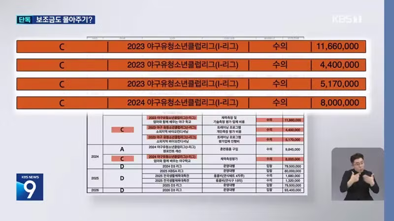 대한야구소프트볼협회, 임원 배우자 업체에 국고보조금 몰아주기 의혹 - 디시인사이드 인기글 이미지 6 - 밈카세