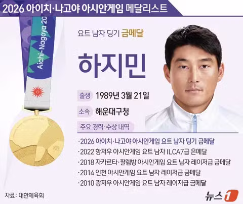 아시안게임 버추얼 태권도 장비 오류 - 클리앙 인기글 이미지 4 - 밈카세