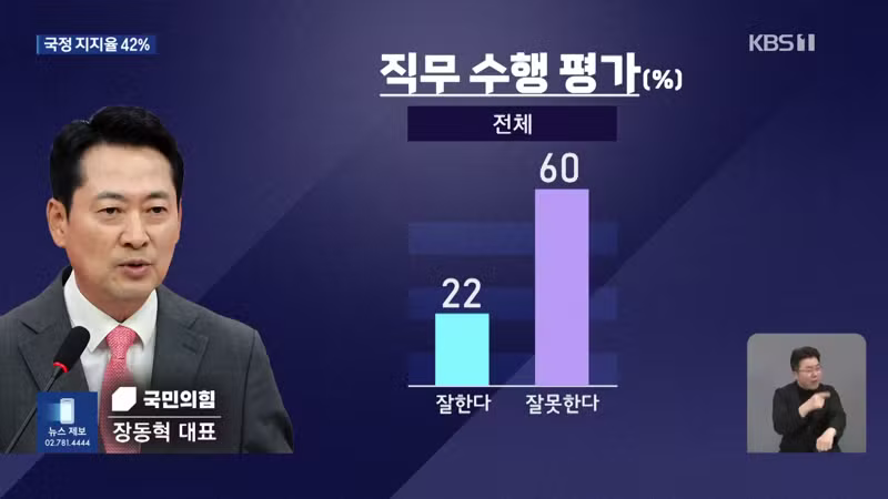 kbs 추석 여론조사 대통령 42% 잘한다 - 보배드림 인기글 이미지 10 - 밈카세