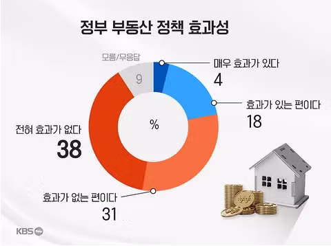 KBS 추석 여론조사 발표 - 클리앙 인기글 이미지 13 - 밈카세
