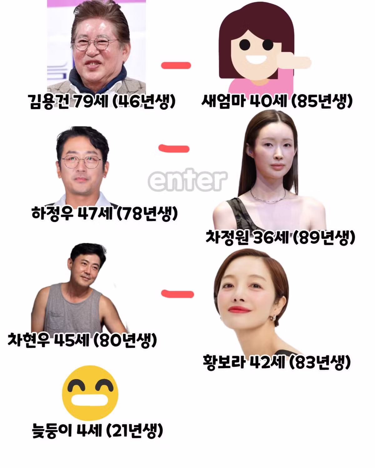 드라마보다 더 꼬인 하정우네 집안 족보 - 와이고수 인기글 이미지 3 - 밈카세