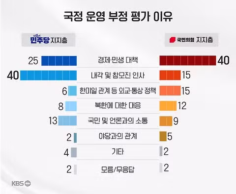 KBS 추석 여론조사 발표 - 클리앙 인기글 이미지 5 - 밈카세