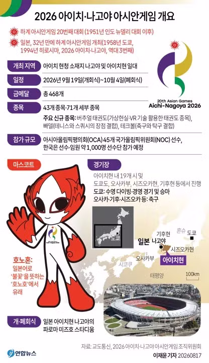 나고야 아시안게임 대한민국 선수단 출전 명단 정리 - 클리앙 인기글 이미지 16 - 밈카세