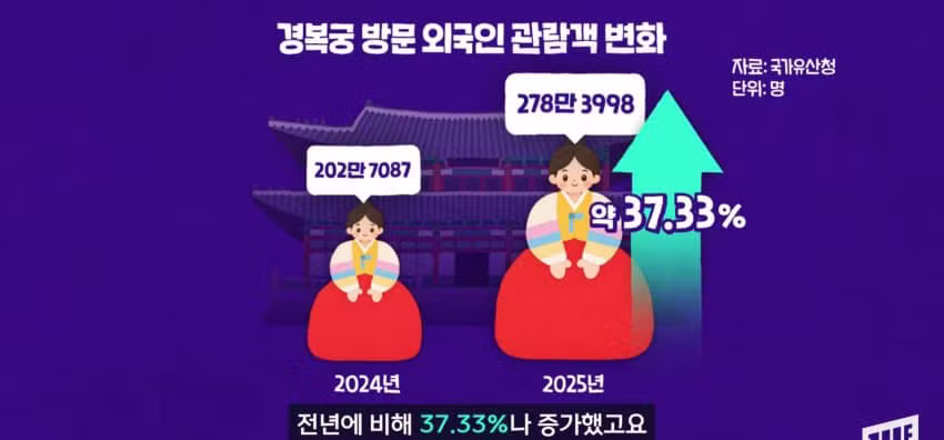 광화문에 나타난 코 막은 조선 왕의 정체 - 에토랜드 인기글 이미지 47 - 밈카세